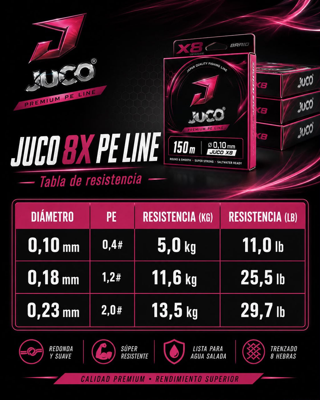 Linea JUCO X Braid GP Tuned X8 Upgrade 0.10mm