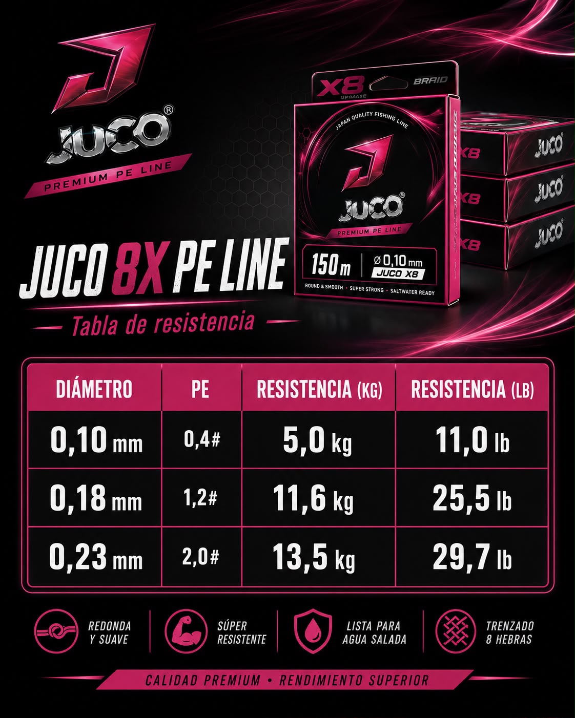 Linea JUCO X Braid GP Tuned X8 Upgrade 0.10mm