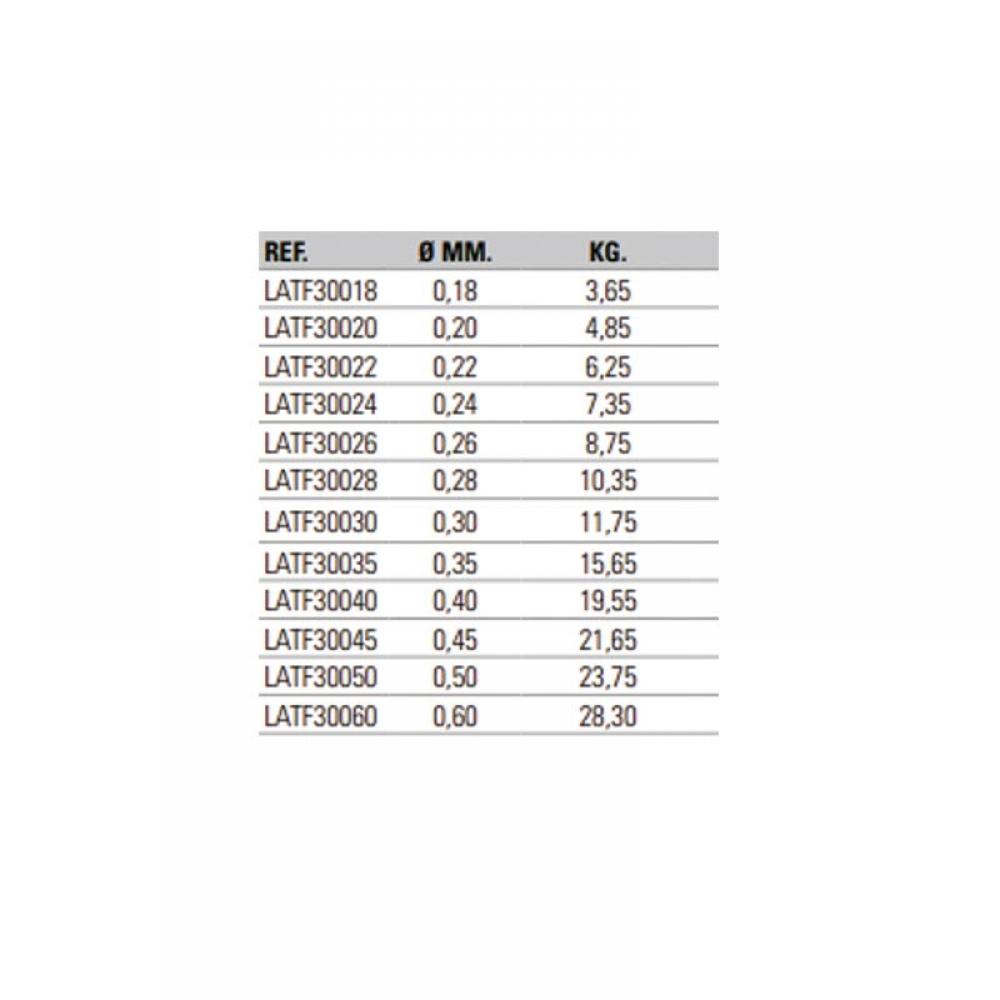 Tabla de diámetros y resistencias Asari Titanium SFL