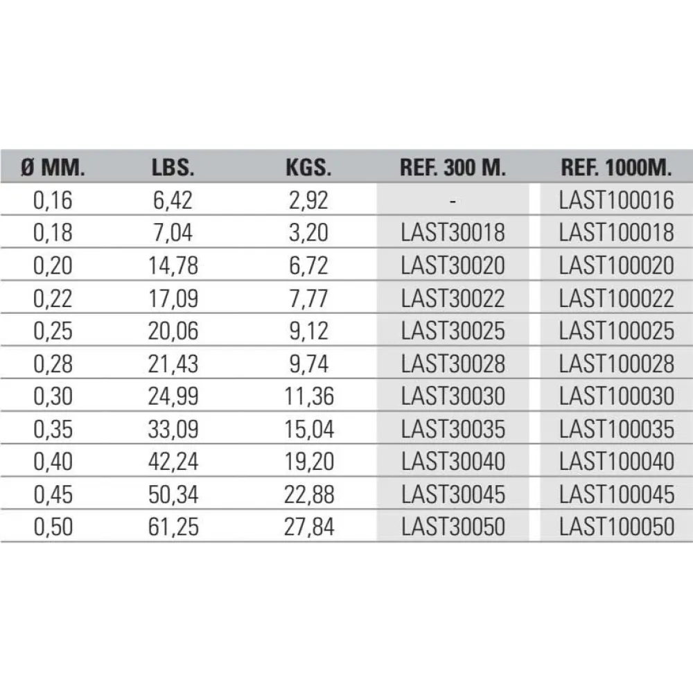 Tabla de diámetros Asari Long Cast